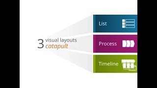 No boring PowerPoint presentations. Create visual messages. Catapult your ideas.