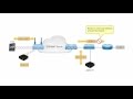 Multicast Domain Name System Configuration on Cisco WLC