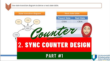 Topik 7.3 Part 1 - Counter Design