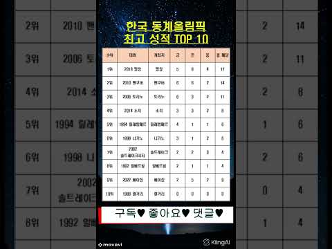 한국 동계올림픽 최고 성적 TOP 10 #동계올림픽 #올림픽 #밀라노올림픽 #쇼트트랙 #동계 #겨울 #스피드스케이팅 #김연아