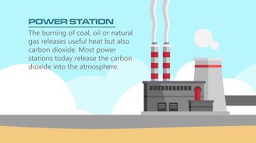 How It Works: Capturing CO2