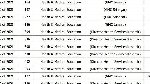 JKSSB Pending #Syllabus Out || Notification No.02 of 2021