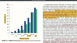 (Part - 1) Approach to the Critically Ill Patient | ICU | Harrison's series -22nd edi