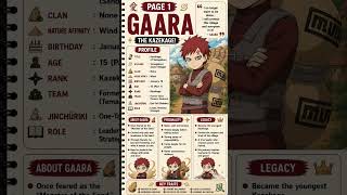 Gaara - The Kazekage #naruto #notes #anime #animeshorts #narutoshippuden #gaara
