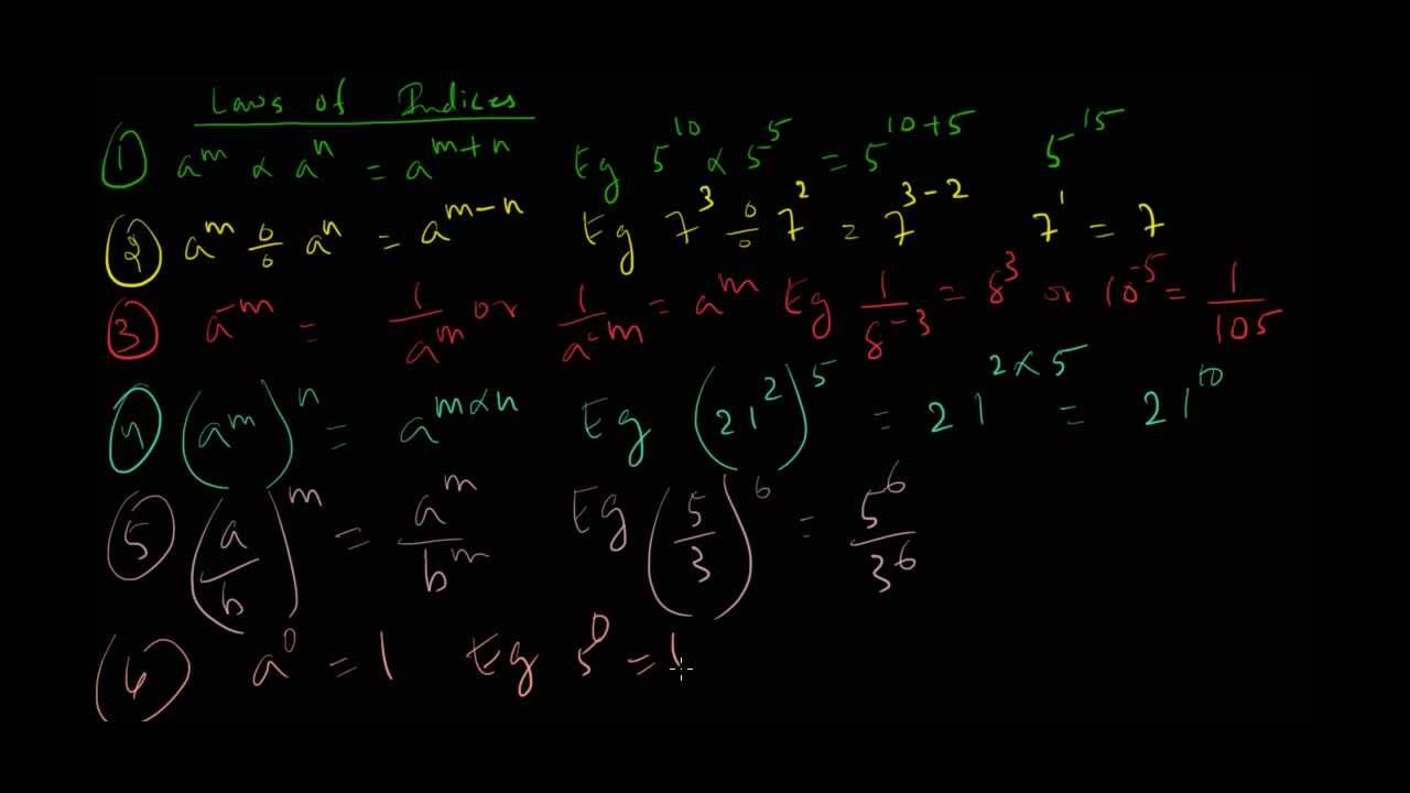 Laws of Indices YouTube