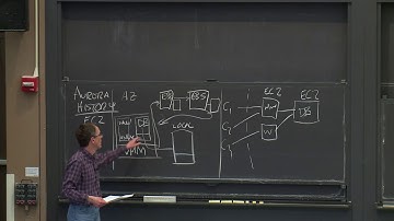 Lecture 10: Cloud Replicated DB, Aurora