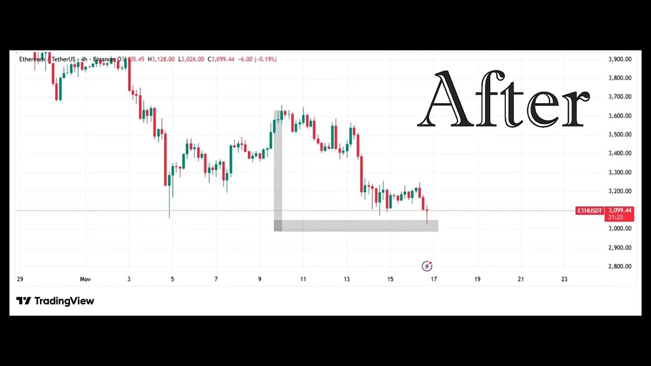 BTC 4H Analysis: Demand Zone Magic! 🚀 | Target Hit ✅