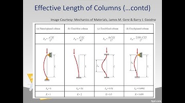 Effective Length of Column - Lecture 4