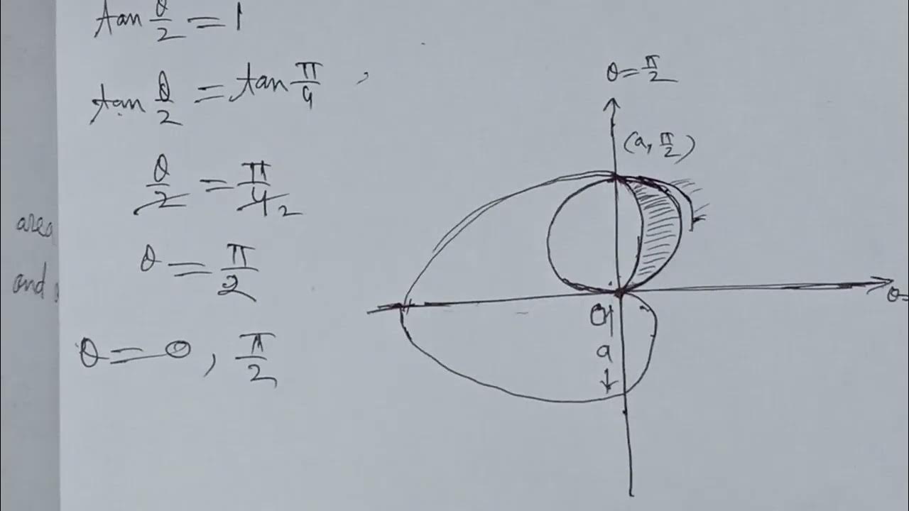 Find by double integration area lying inside circle ⭕ r=asinθ and