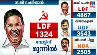 ഇടത് ലീഡ് ഉയരുന്നു | Chengannur election result