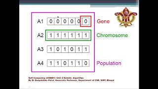 Introduction to Genetic Algorithm