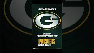 Top 10 greatest franchises ever!! (NFL, NBA, NHL, MLB)