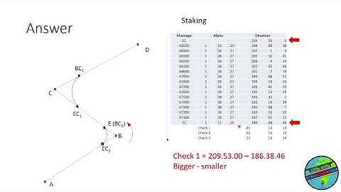Two Curve Road Staking Example // Surveying