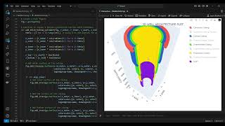 Interactive Well Architecture Plot