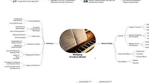 How to: Use AI to create Mind Maps in SimpleMind