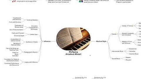 How to: Use AI to create Mind Maps in SimpleMind