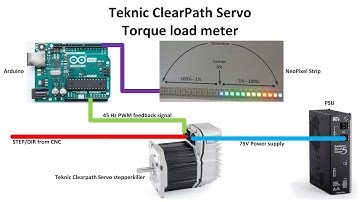 Torque load meter for Teknic ClearPath Servo