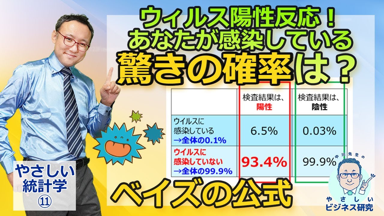 ウィルス陽性反応、あなたが本当に感染している確率は？（ベイズの公式）【やさしい統計学11】