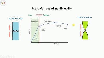 Types of FEA Analysis|Part1| Static Vs Dynamic Analysis| Linear Vs Non-Linear Analysis