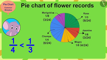 Chapati chart (Pie Chart) | Part 3/3 | English | Class 5