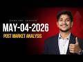 2253|Stock Market News Updates |Post Market Analysis |