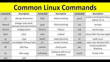 SIMPLE, BASIC LINUX COMMAND FOR STARTER, NOOB START PACK, FOUNDATION FOR LINUX USER.