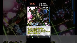 初期G兵器シリーズの地球連合軍パイロットになったらどの機体のパイロットになりたいですかについて #Shorts#ゆっくり解説#ガンダムseed #ストライク