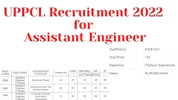 UPPCL Recruitment 2022 for Assistant Engineer | UPPCL AE Electrical Recruitment 2022 |