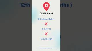 Career Map for Software Programmer  #careercounseling #careertest #careerguidance #softwareengineer screenshot 1