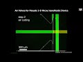 Pseudo 1-D Micro/Nanofluidic Device for Exact Electrokinetic Responses