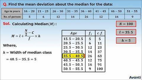 9. 11M15.2 PSV 3 Mean Deviation about Median for Continuous Frequency Distribution