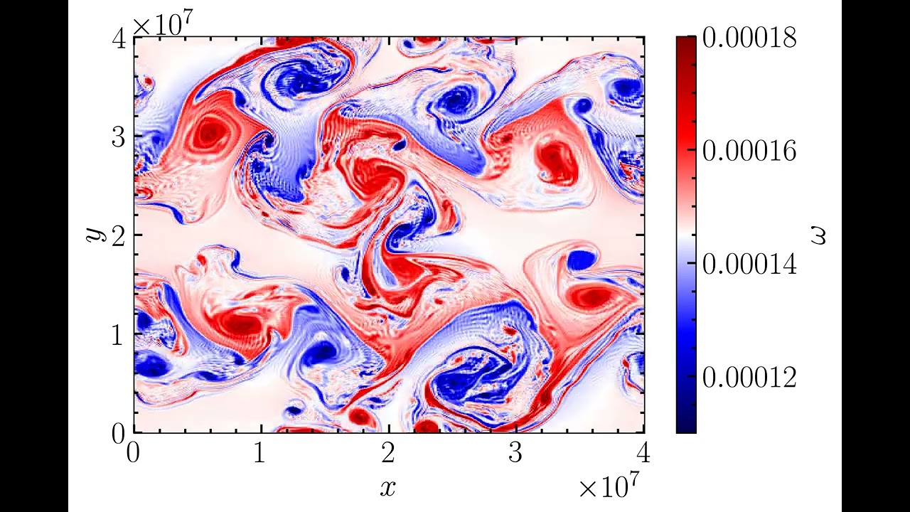 Kelvin-Helmholtz Instability (barotropic shear) in a rotational shallow water simulation