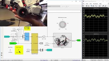 What is Simulink Control Design? -  Simulink Control Design Overview