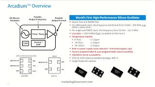 Celebrity AEONSEMI's Arcadium(TM) oscillators:  family of high performance, all silicon programmable solution. Net Worth