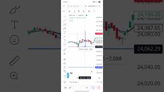 18 June 2026 aaj ka setup gap up open