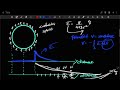 Electric field and potential-conducting sphere
