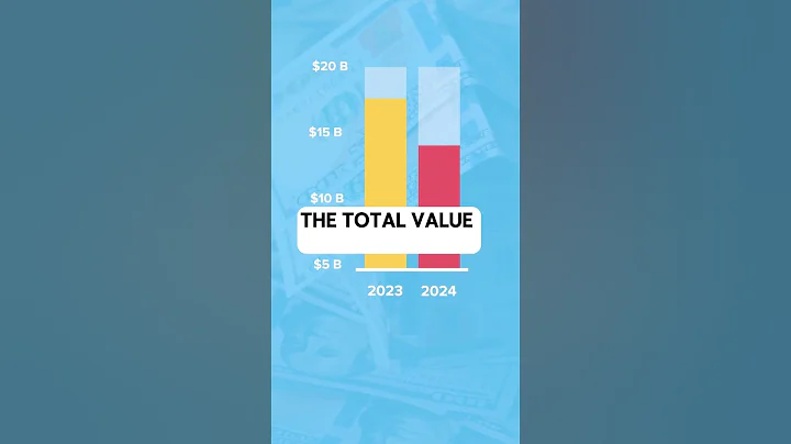 Here’s what you need to know about Alabama’s Real Estate Market in under 60 seconds 👀