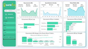 Dashboard para Bling ERP - Em Power BI Integrado via API
