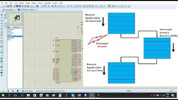 [Tự Học 8051] Ngắt Ngoài | Chuyển Đổi Hiệu Ứng