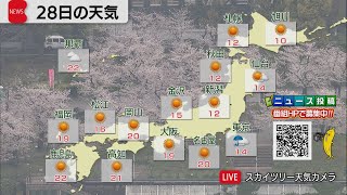 3月28日の天気