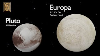 Size Comparison Of Objects In The Solar System