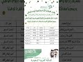 عروض اليوم الوطني اكسبلور فابريكا 