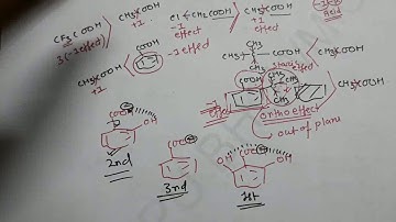 Carboxylic acid,Organic chemistry,Mr.Pappu Bhowmick