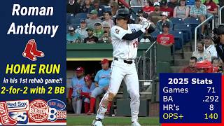 Roman Anthony hits a HOME RUN and reaches base FOUR times in his 1st rehab game for the Red Sox!