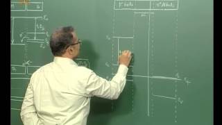 ⁣Mod-06 Lec-06 Energy band diagrams