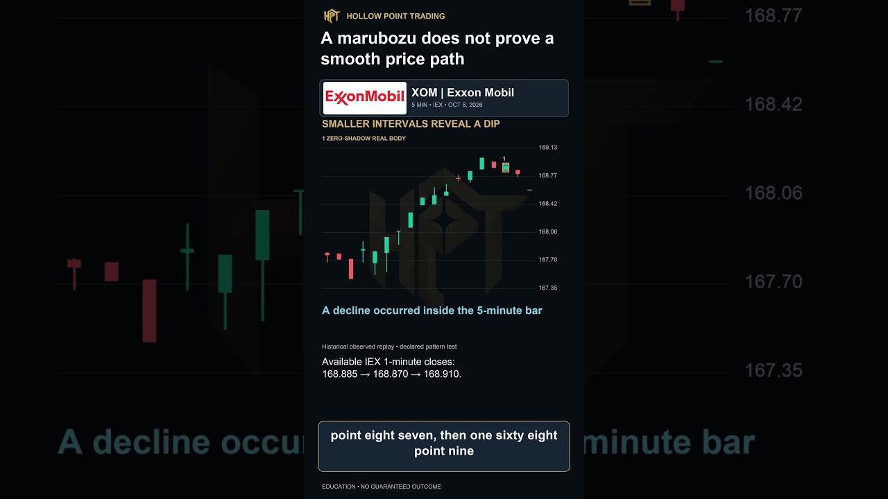 Marubozu Candlestick: What It Does—and Doesn’t—Prove