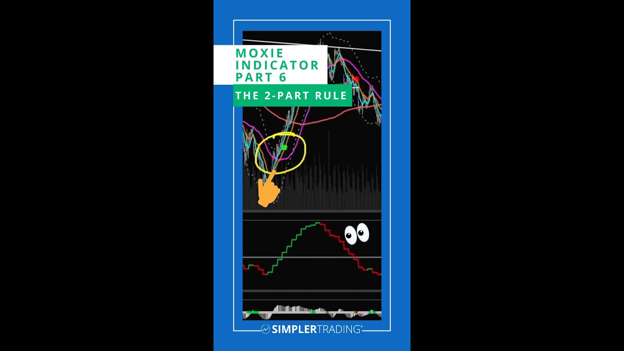 Trading: The Moxie Indicator Part 6: The 2-Part Rule 