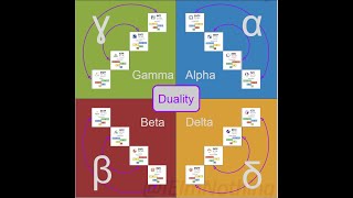 Analyzing a Stranger’s Socionics Quadra (Alpha, Beta, Gamma, Delta)