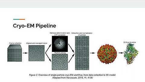 Super-resolution Cryo-EM