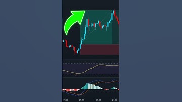This 90% Winrate Trading Strategy is So Easy ! #shorts